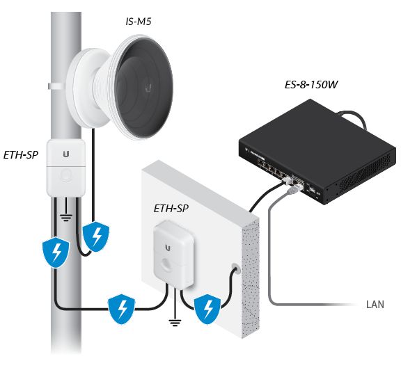 UBIQUITI IS-M5 Ubiquiti IsoStation M5 100+ Mbps Radio, 14 dBi 45 isolation antenna_2