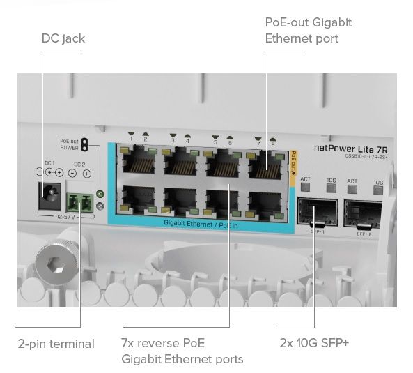 MIKROTIK CSS610-1GI-7R-2S+OUT NETPOWER LITE 7R CLOUD SMART SWITCH 8xGE POE 2x10G SFP+_2