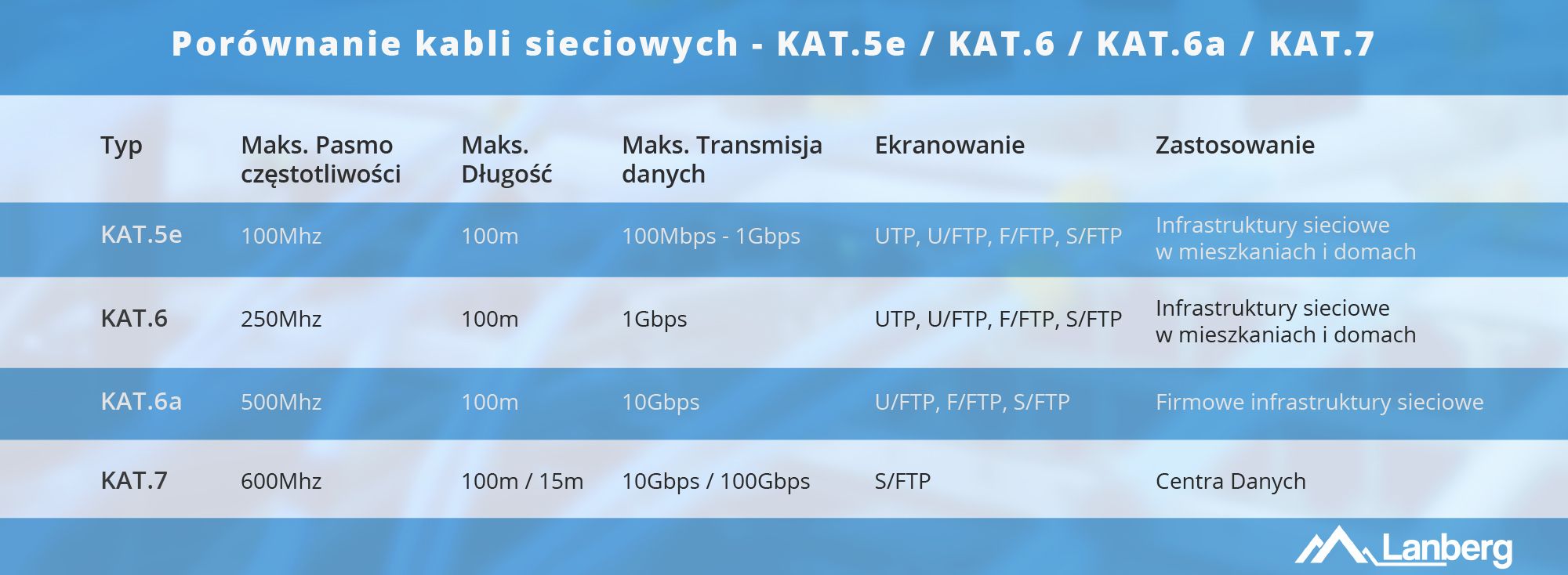LANBERG CABLE UTP CAT.5E 305M WIRE CU ORANGE FLUKE_3