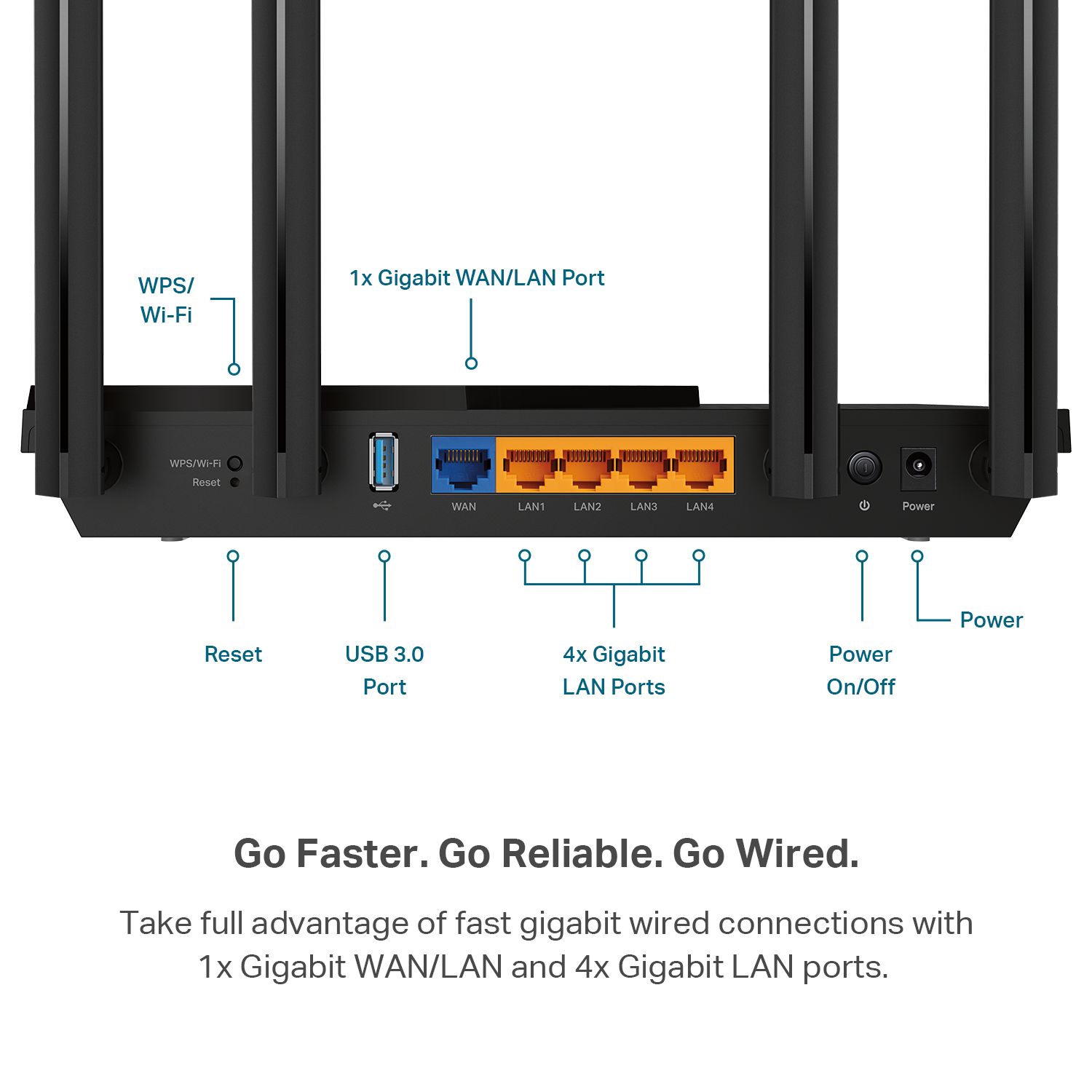 ROUTER TP-LINK wireless AX3000, 3000Mbps,1 x WAN Gigabit, 4 porturi Gigabit,1 x USB 3.1, 2.4 Ghz/5 Ghz dual band, 4 antene externe, WI-FI 6 
