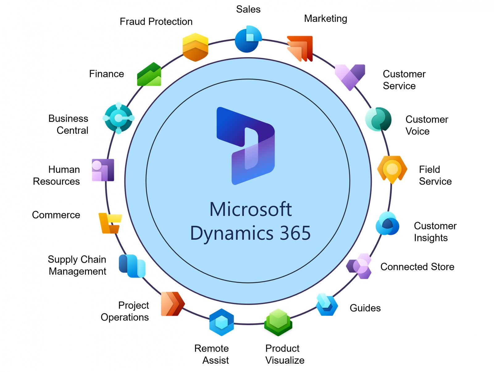 CSP Dynamics 365 Customer Voice Additional Response [1M1M] New Commerce_1