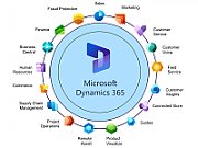 CSP Dynamics 365 Customer Voice Additional Response [1M1M] New Commerce_1