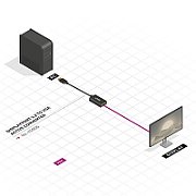 Adaptor Activ Lindy DisplayPort to VGA  https://www.lindy.co.uk/audio-video-c2/converters-scalers- c105/displayport-1-2-to-vga-active-converter-p6817_1