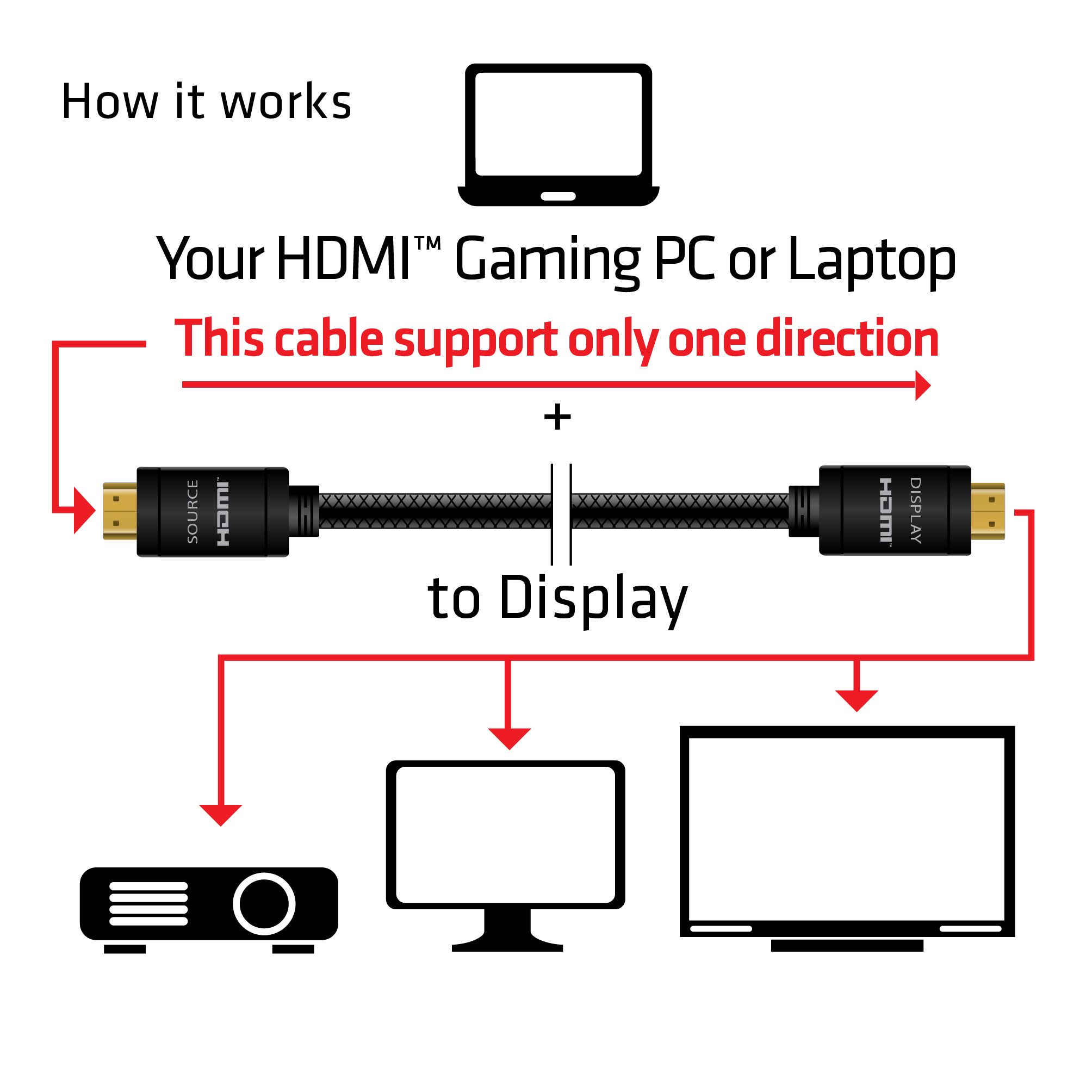CLUB3D HDMI 2.0 4K60Hz RedMere cable 10m/32.8ft_6