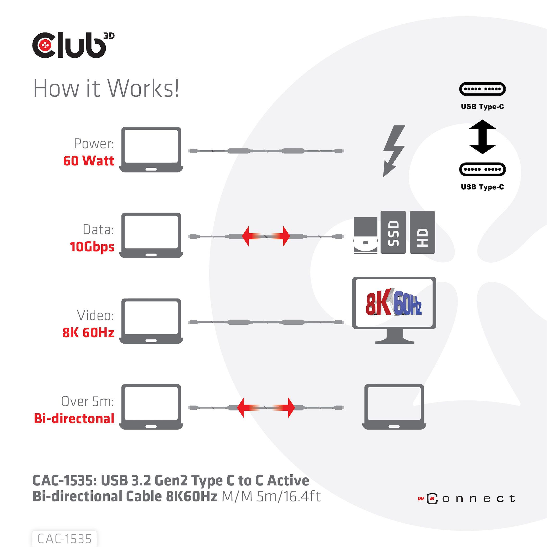 CLUB3D USB 3.2 Gen2 Type C to C Active Bi-directional Cable 8K60Hz M/M 5m/16.4ft_4