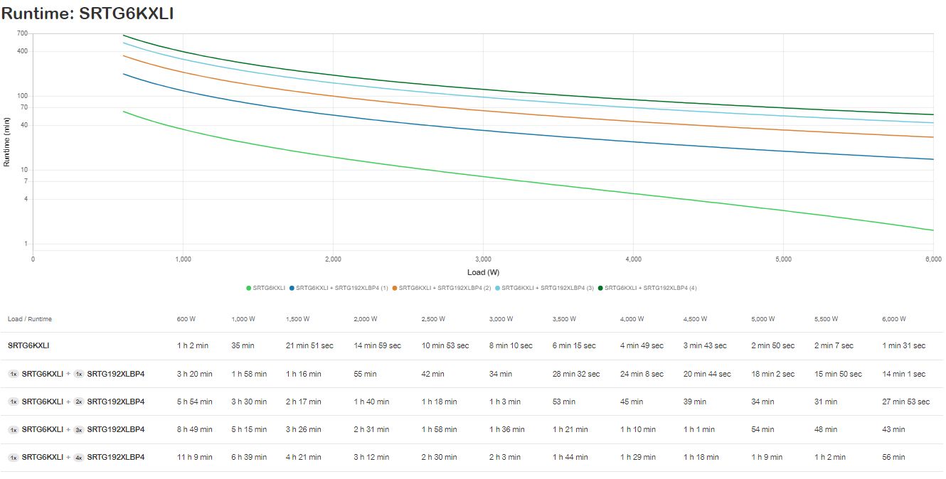 UPS SMART 6000VA RT 230V/SRTG6KXLI APC_5