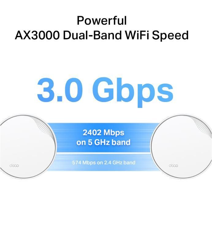 TP-Link AX3000 whole home mesh Wi-Fi 6 System, Deco X50-POE(3-pack); Dual- Band, Standarde Wireless: IEEE 802.11ax/ac/n/a 5 GHz, IEEE 802.11ax/n/b/g 2.4 GHz ,viteza wireless: 5 GHz: 2402 Mbps, 2.4 GHz: 574 Mbps, 2 x antene interne, 2×2 MU-MIMO, Mod Router, Mod Access Point, interfata: 3 x_1