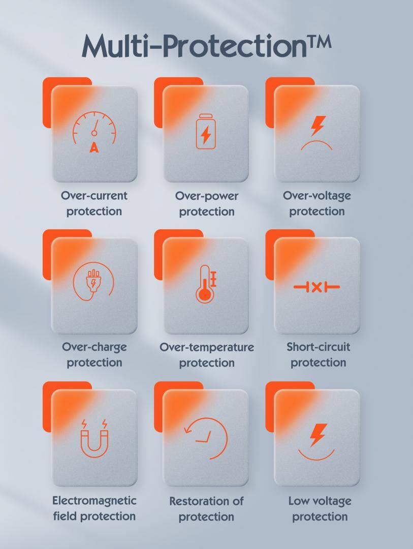 Incarcator retea Serioux,Intrare AC100-240V~ 50/60Hz 0.7A Max,PD Ieșire: 5V-3A, 9V-3A, 12V-2.5A, 15V 2A, 20V=1.5A (30W), QC Ieșire: 5V-3A, 9V-2A, 12V=1.5A (18W), PD+QC=5V=3.6A, Total: 30W Max, Cablu Type-C - Type C 1m inclus_13