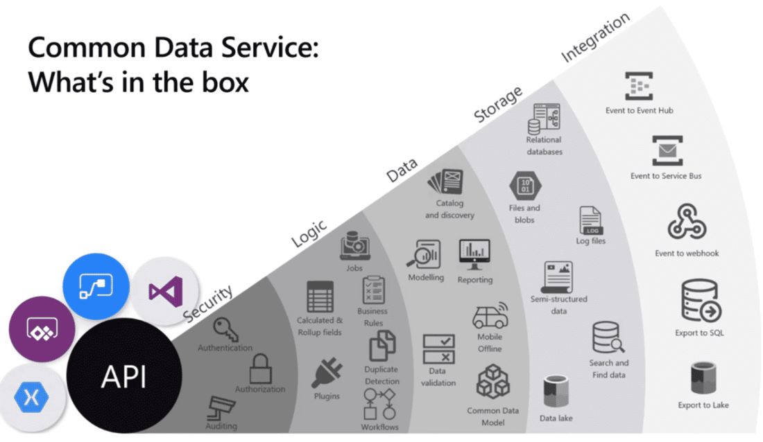 CSP Common Data Service Log Capacity (Education Pricing) [1J1J] New Commerce_1