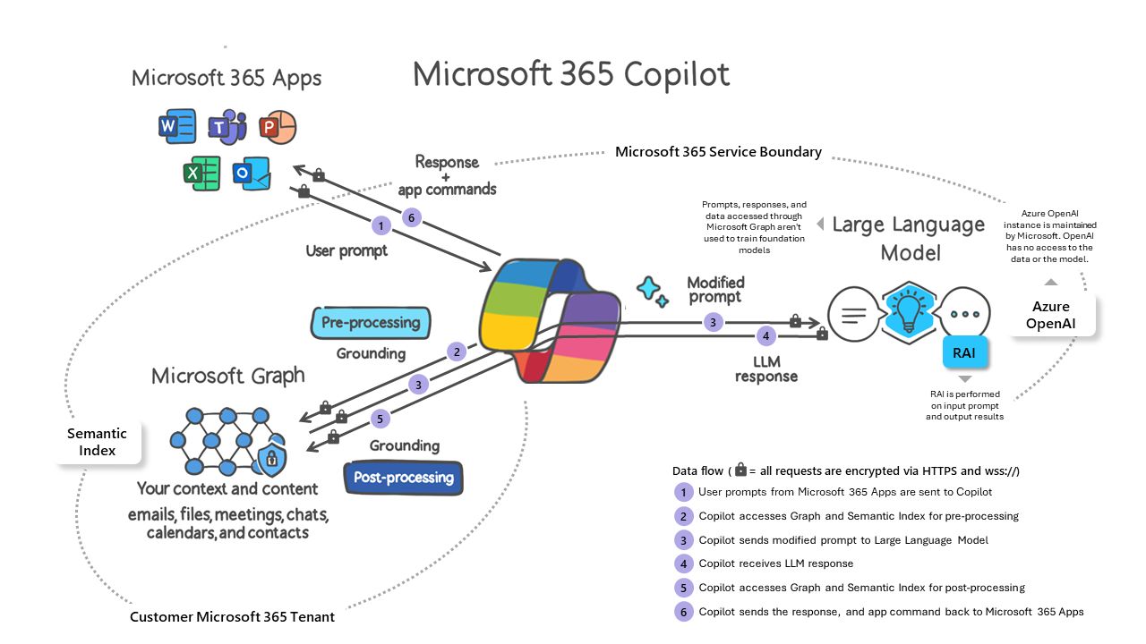 CSP Microsoft Copilot for Microsoft 365 [1J1J]_1