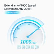 TP-Link TL-PA7027P KIT adaptor rețea alimentare 1000 Mbit/s Ethernet LAN Alb 2 buc._3
