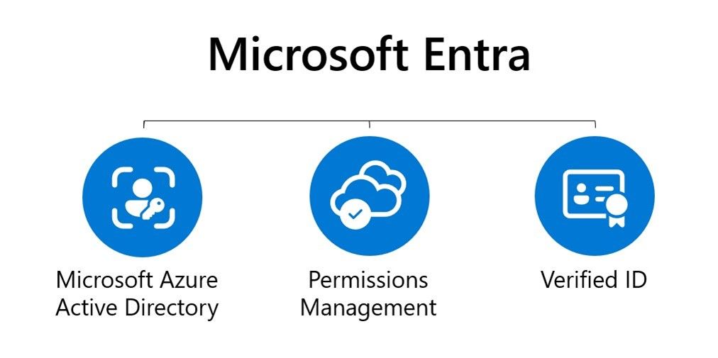 CSP Microsoft Entra Permissions Management [1J1J]_1