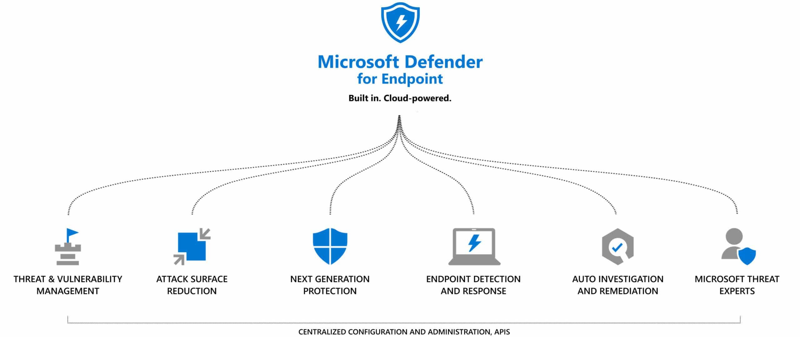 CSP Microsoft Defender for Endpoint Server (Education Pricing) [1J1J]_1