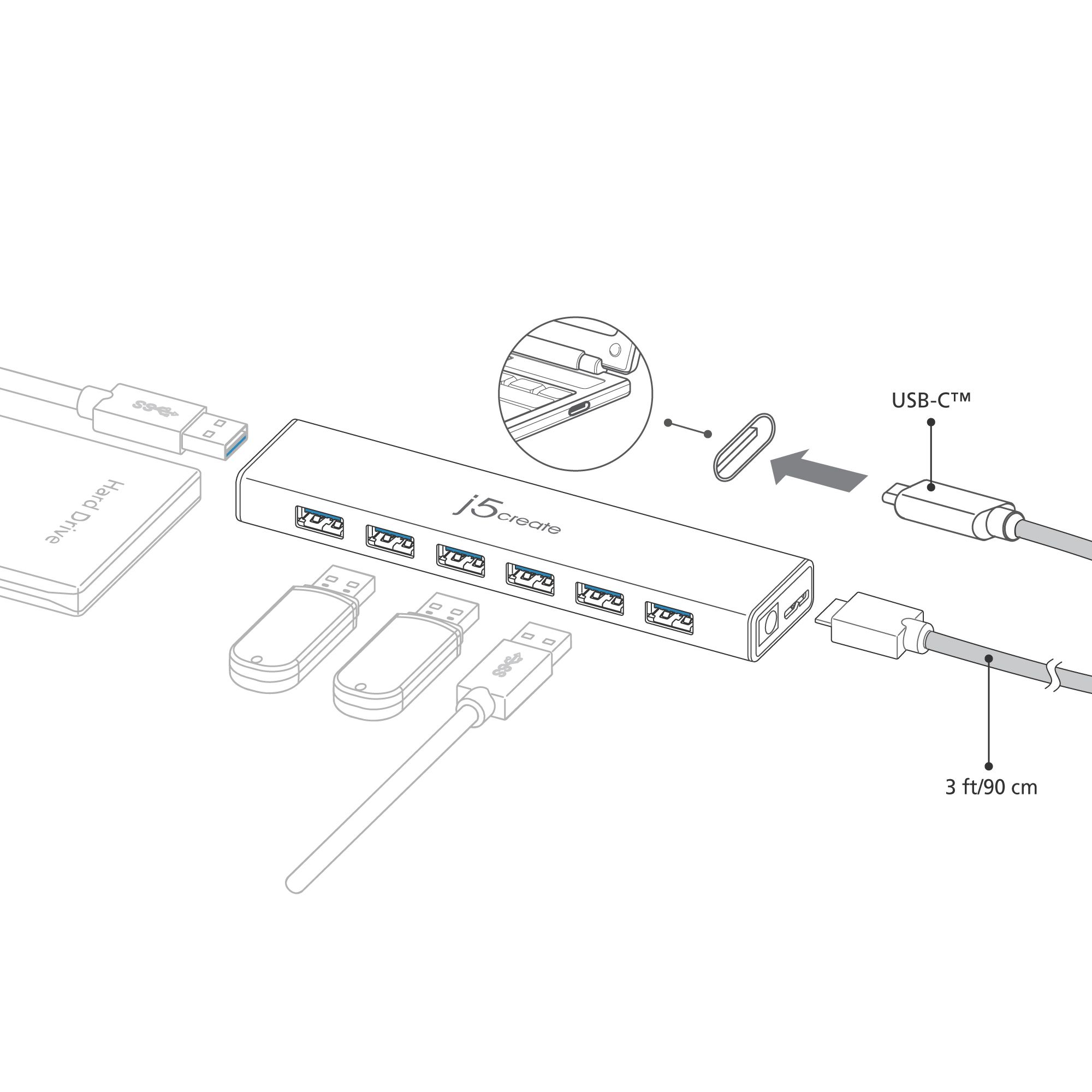 USB-C 7- PORT HUB - EU/UK/_5