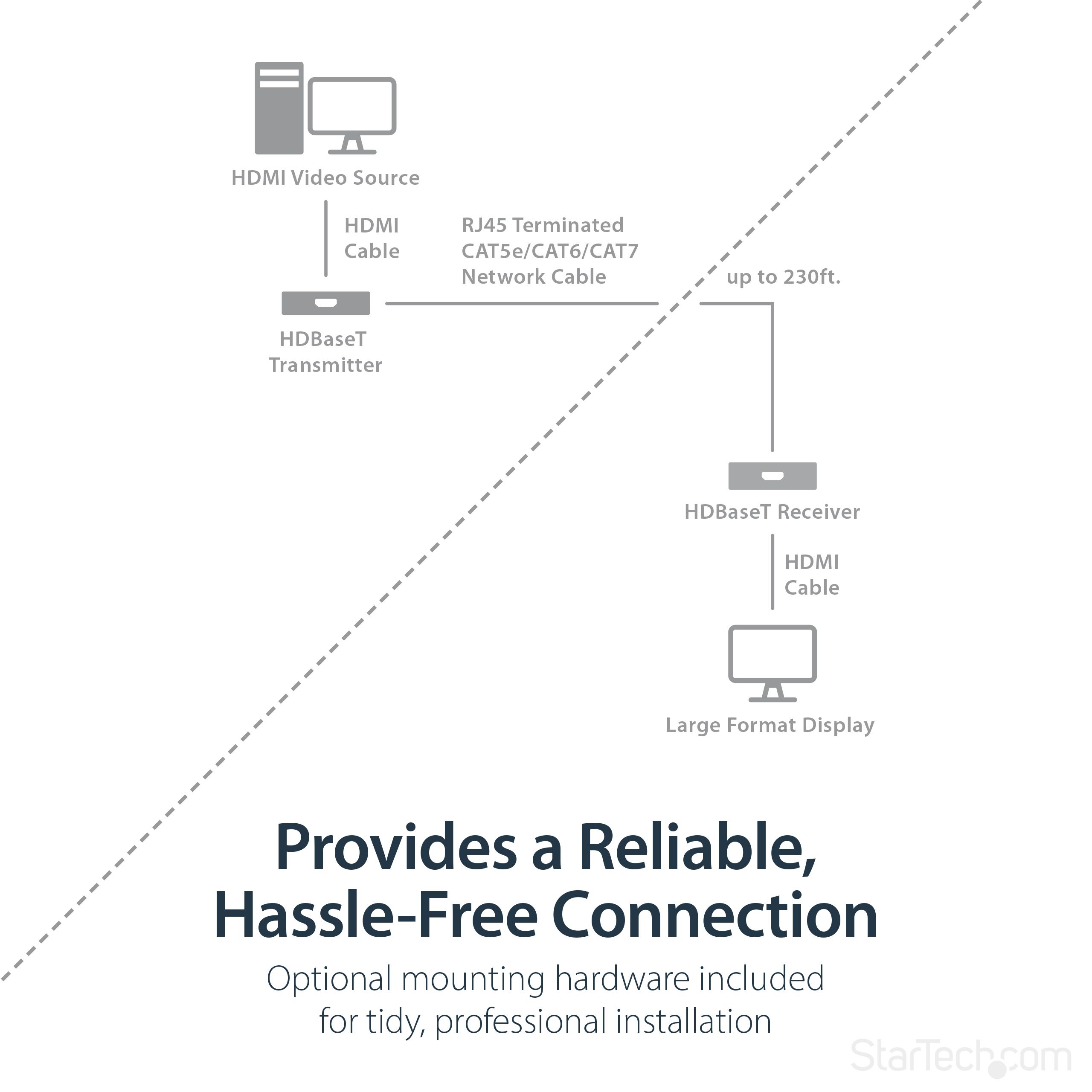 HDMI OVER CAT 5 EXTENDER/._10