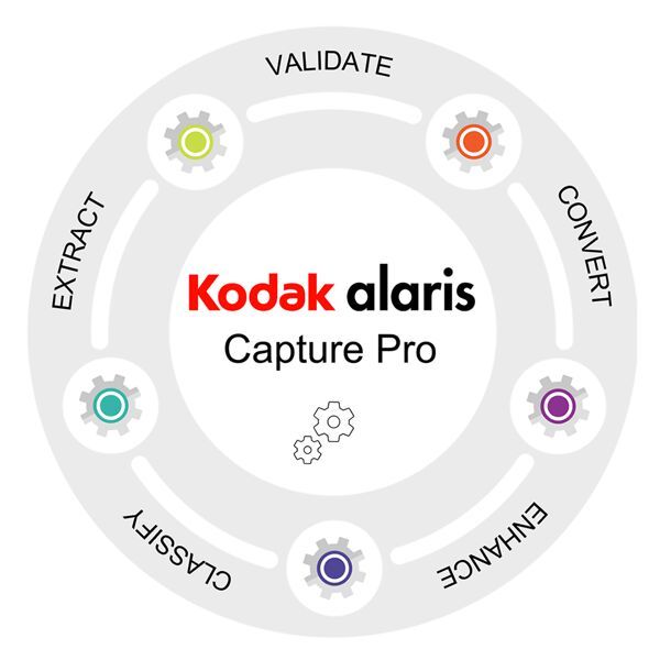 CAPTURE PRO SW GRUPPE A 3 J./._1