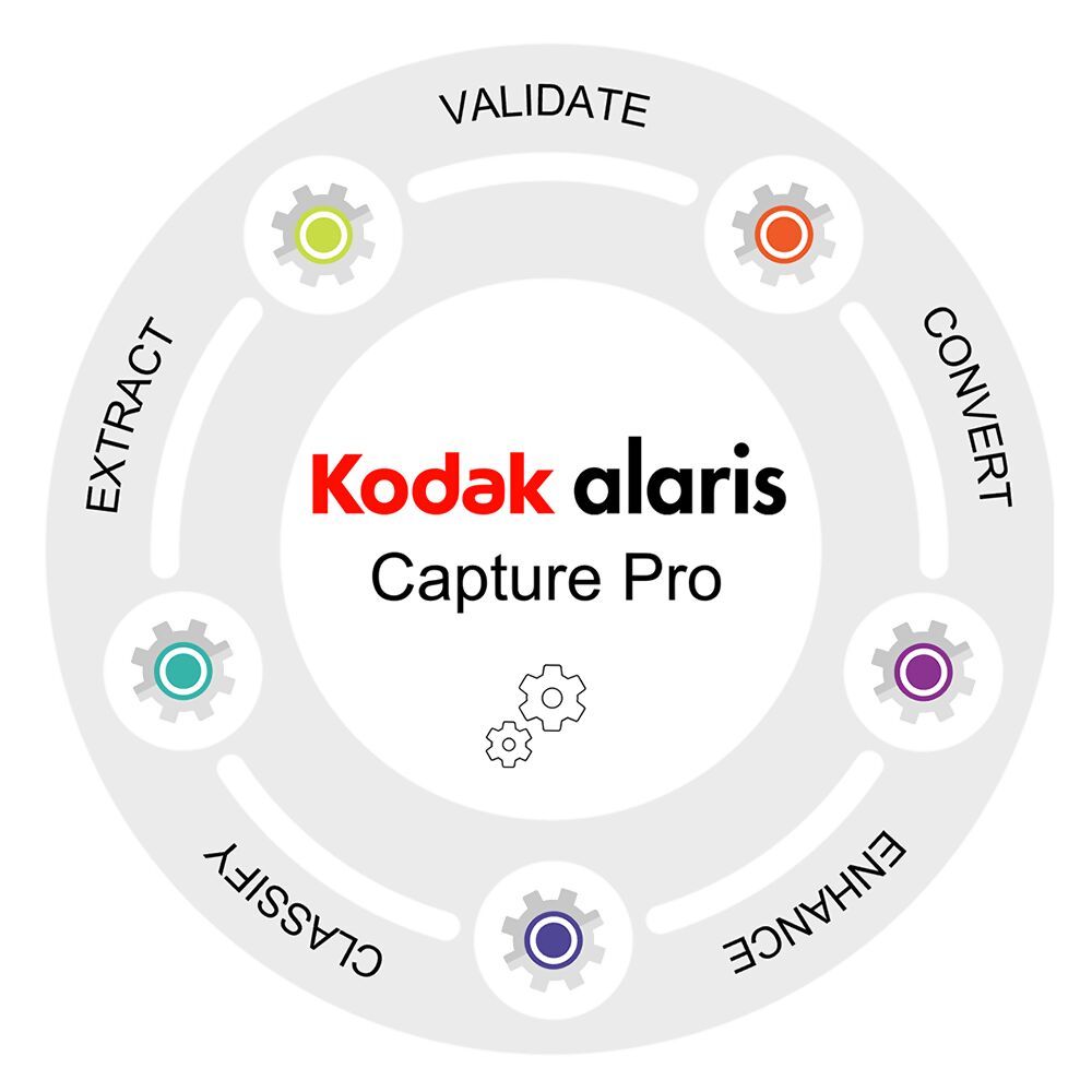 CAPTURE PRO SW GRUPPE C 3 J./FOR SCANNERS I150 I160 I1405_1