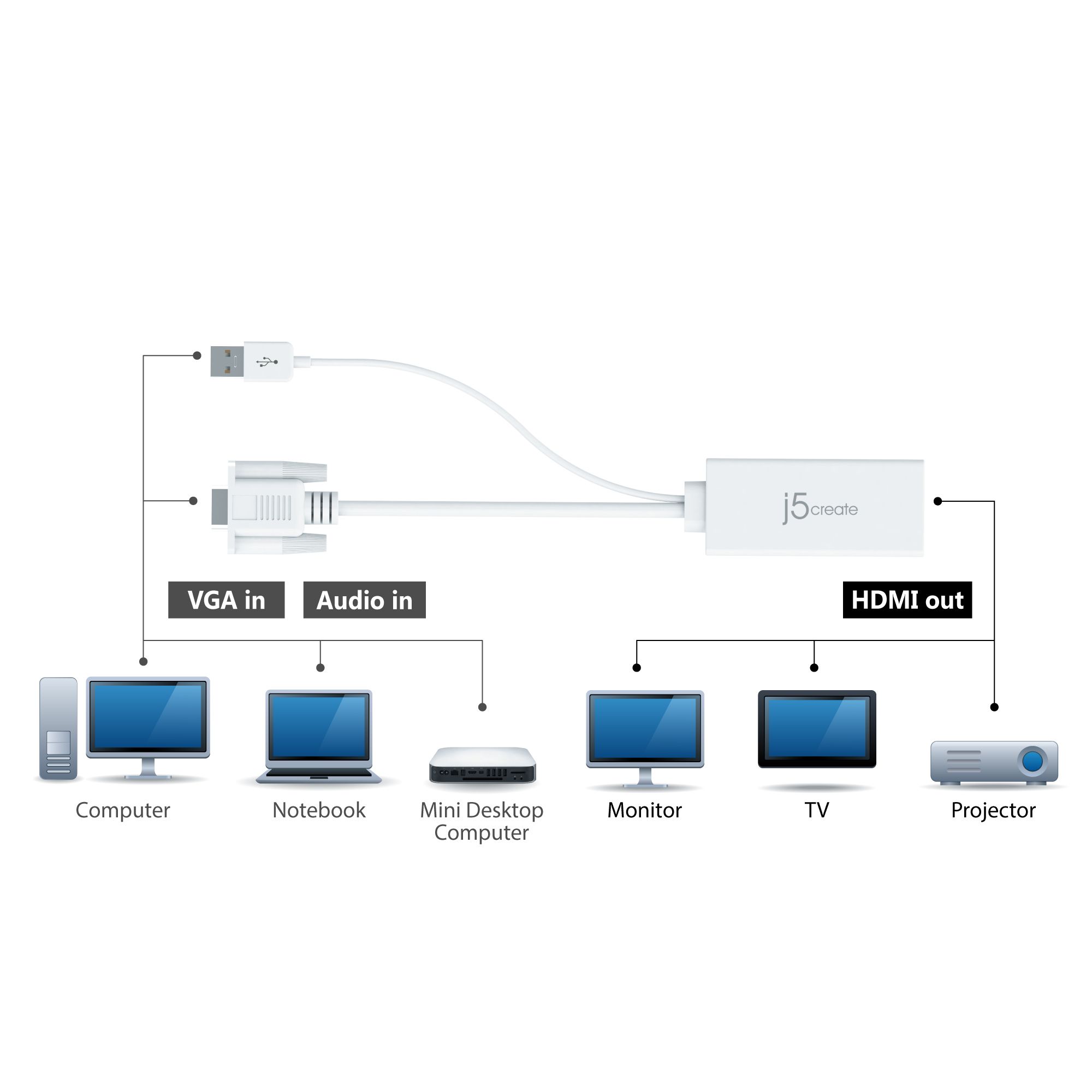 VGA TO HDMI VIDEO AUDIO ADAPTER/_5