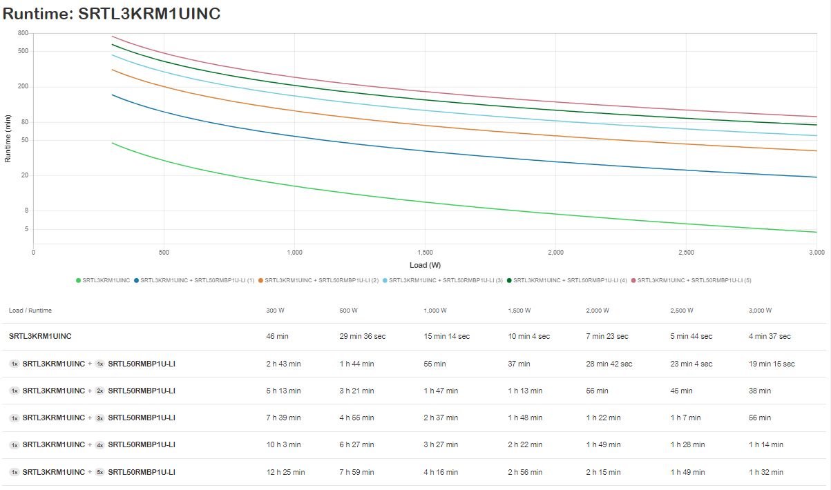 SMART-UPS ULTRA 3KVA LI-ION 1U/230V NETWORK CARD_6