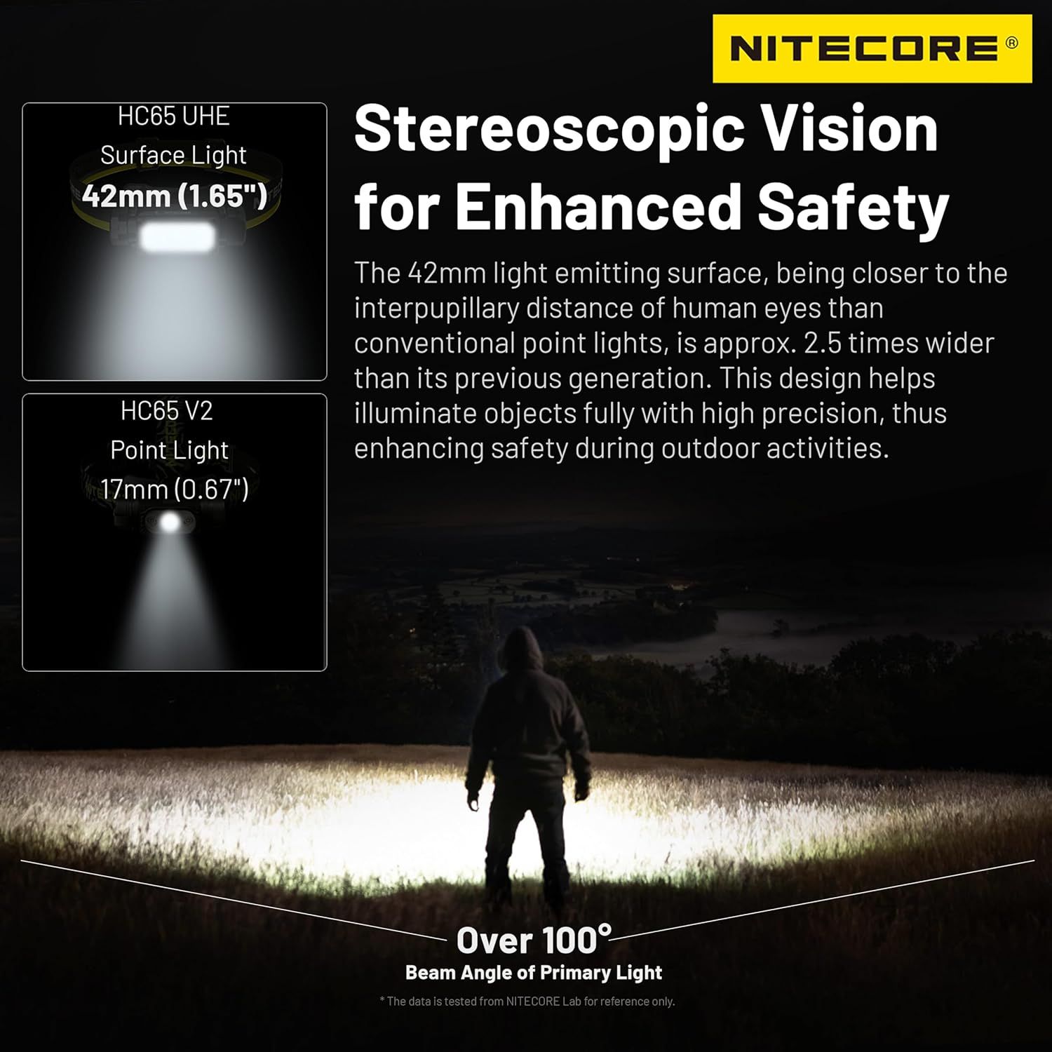 Nitecore HC65 UHE Headlamp_4