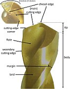 DRILL BIT NC FI 16 00 90* HSSE TIN_2