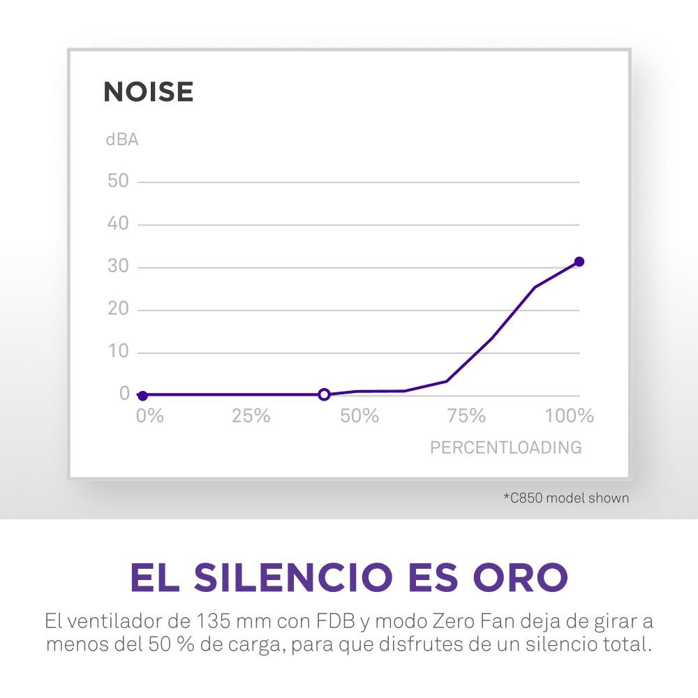 CASE PSU ATX3.1 1200W/C1200 GOLD ATX3.1 NZXT_2