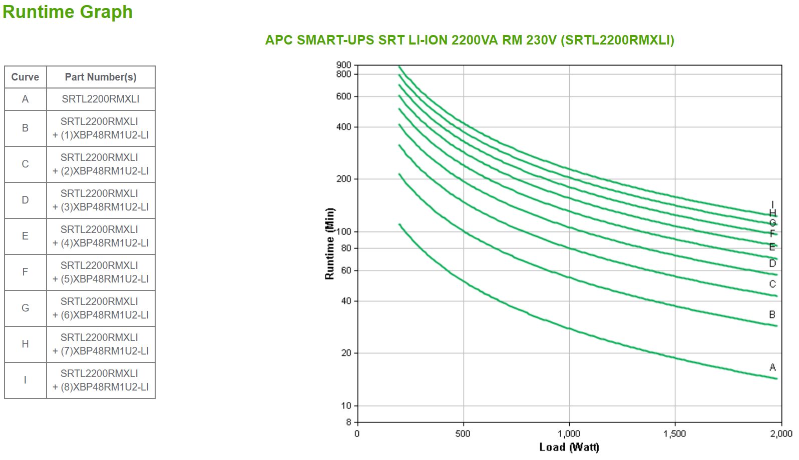 APC SMART-UPS SRT LI-ION 2200VA RM 230V_4