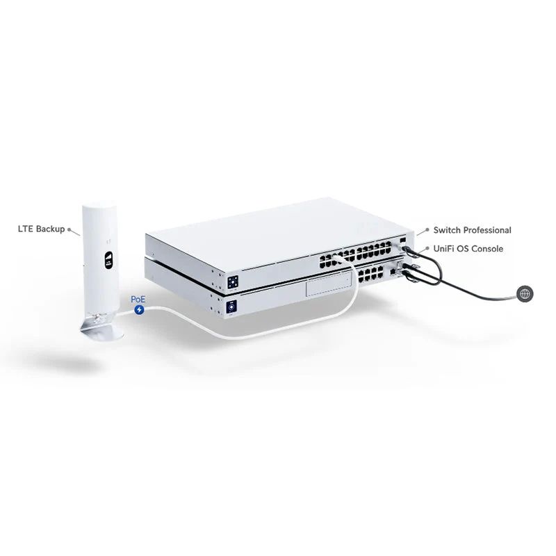 Ubiquiti U-LTE-Backup Pro UniFi LTE Pro_3