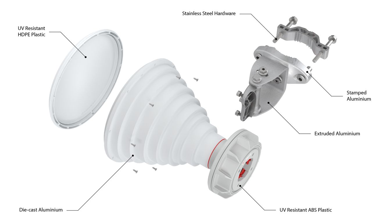 RF Elements HG3-TP-S40 antene de rețea Antenă tip horn TwistPort 16,2 dBi_2