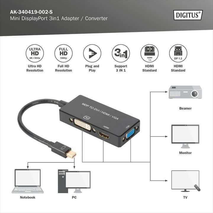 Digitus AK-340419-002-S adaptor pentru cabluri video 0,2 m Mini DisplayPort DVI-D Negru_4