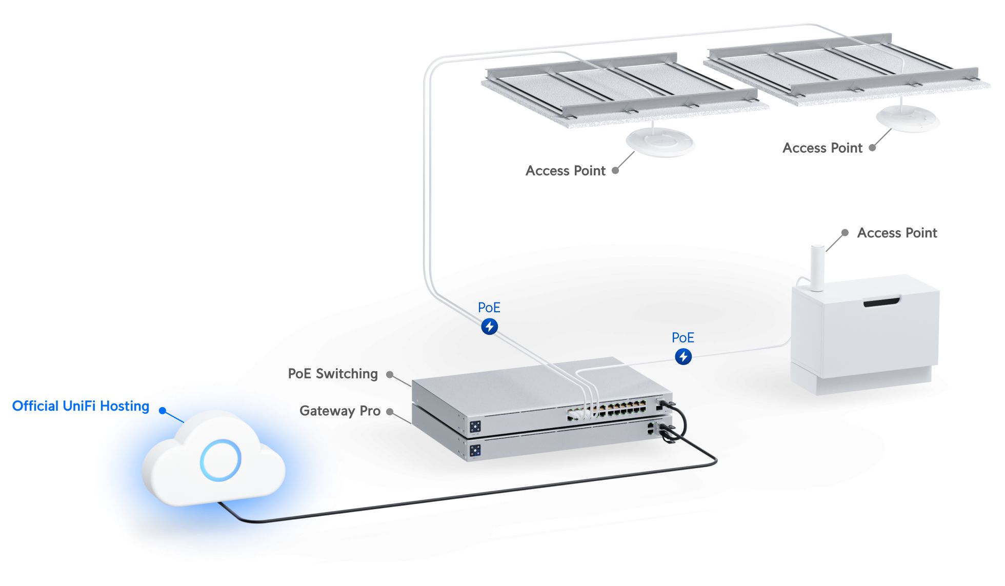 Ubiquiti Official UniFi Hosting_2