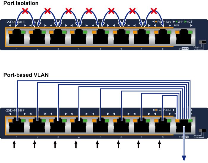 PLANET GSD-908HP switch-uri Fara management Gigabit Ethernet (10/100/1000) Power over Ethernet (PoE) Suport Albastru_2