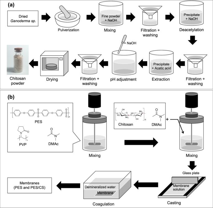 Perfumed demineralised water for high-purity irons Mill Clean lily of the valley 1.22 L_5