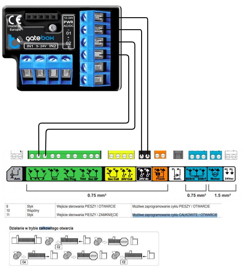 blebox gateBox Controller IP20 1 pc(s)_2