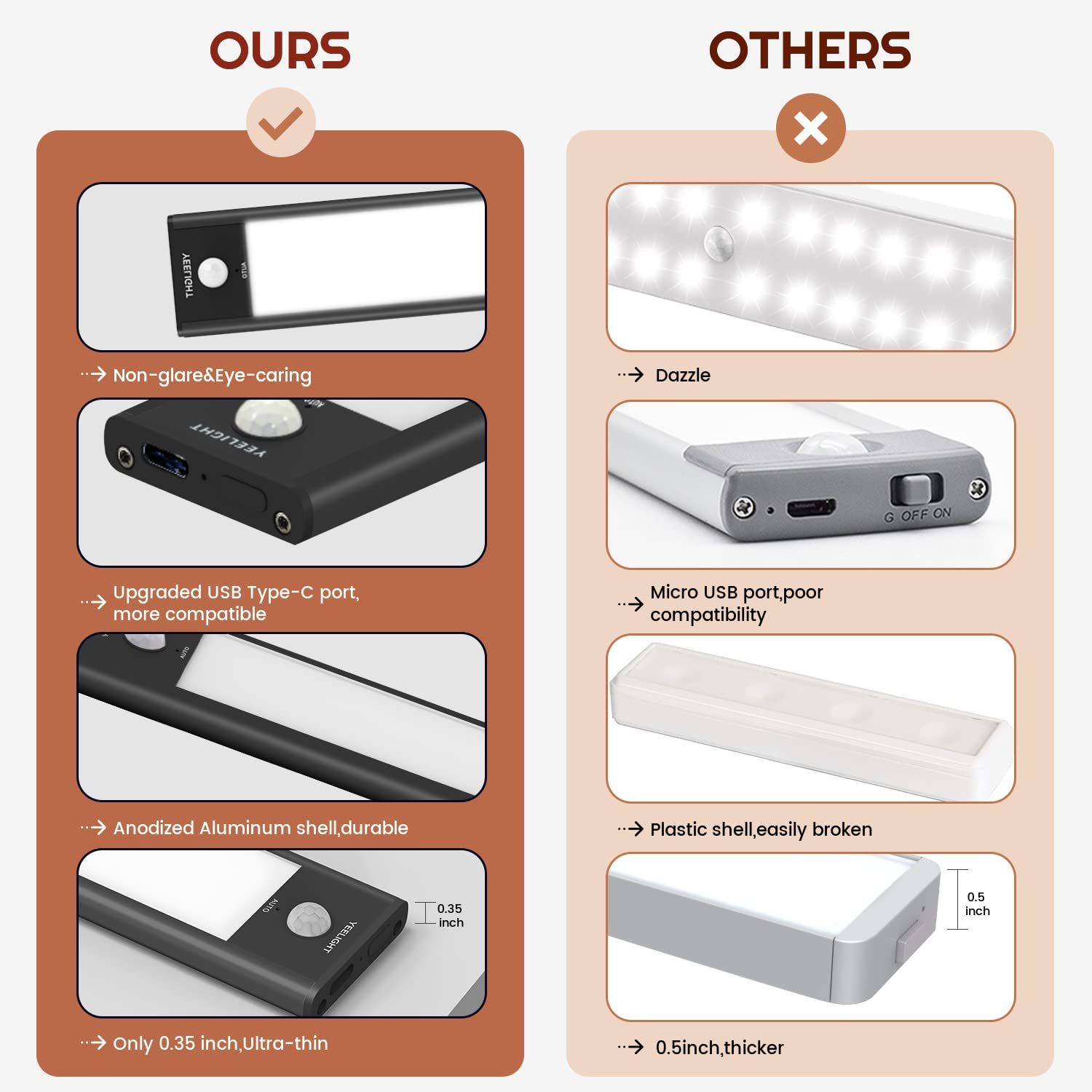 Yeelight Closet Light YLBGD-0045 Motion sensor wardrobe light 40 cm black 4000 K_4