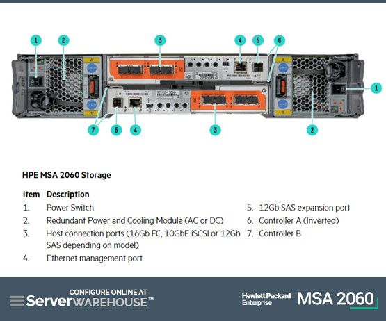 HPE MSA 2060 SFF 2 x 16Gb Fibre Channel 4-port Controller 12 x 2.4TB HDD 4 x 16Gb SFP FC Transceiver 29TB Storage Array 3 Year Next Business Day Parts Replacement Warranty (Smart Choice Purchase Program)_3