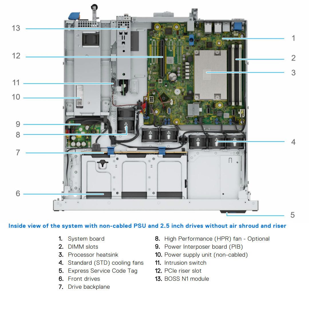 Dell PowerEdge R260 Rack Server,Intel Xeon 6 Performance 6325P 3.5G(4C/8T),16GB 5600MT/s UDIMM,480GB SSD SATA RI(6x2.5