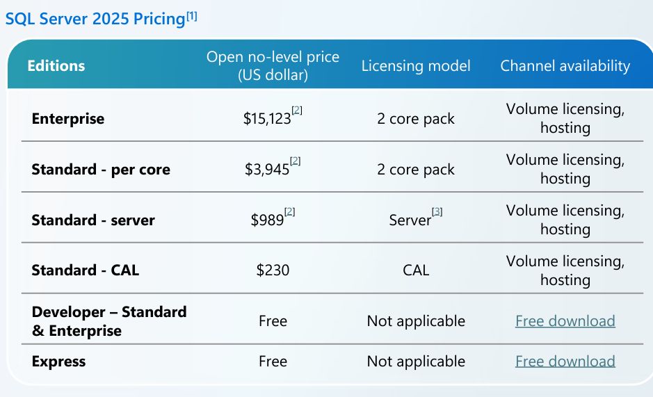 CSP SQL Server 2025 Standard Edition and 15 CAL Pack NP [P]_1