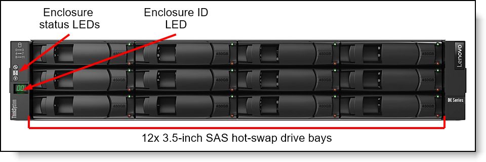 Lenovo ThinkSystem DE4000F 23.04TB Pack (12x 1.92TB SSD)_4