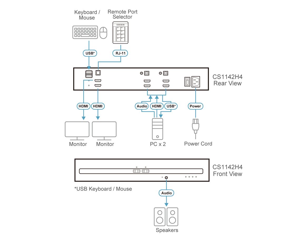 ATEN CS1142H4 switch-uri pentru tastatură, mouse și monitor (KVM) Negru_2