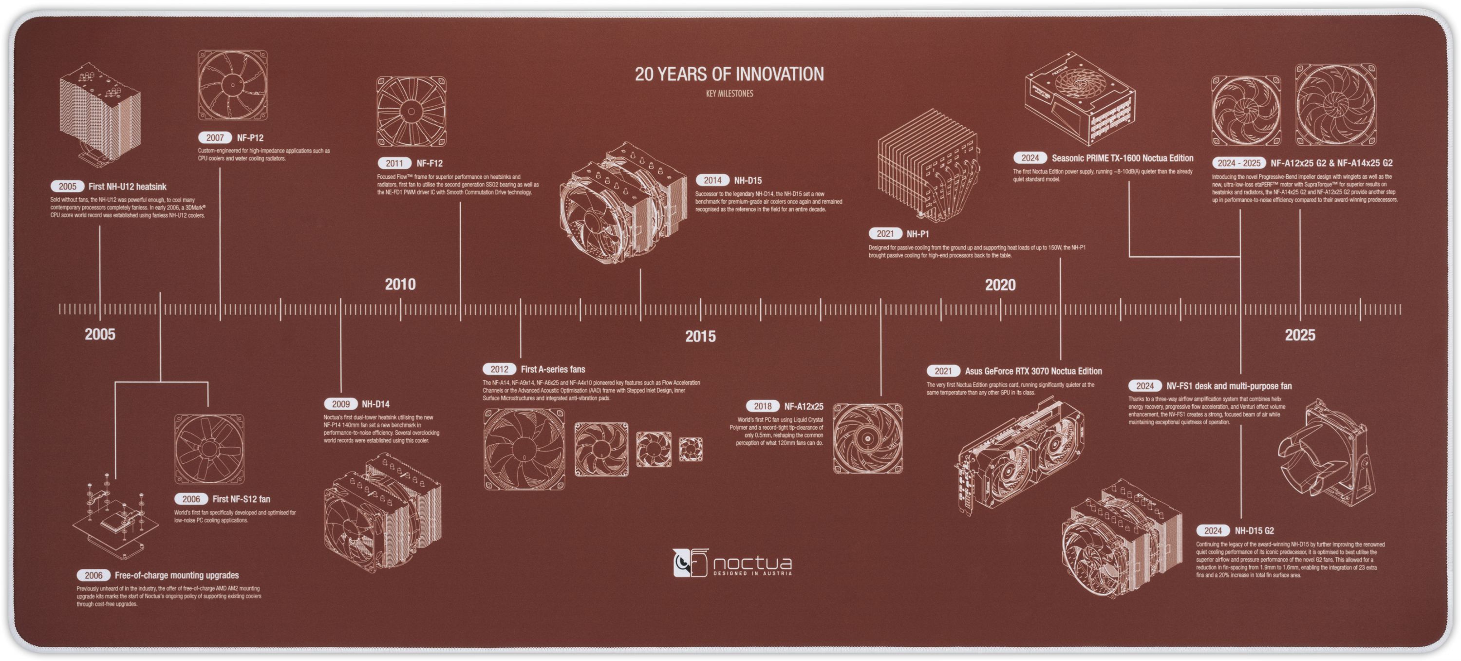 Mata jubileuszowa NOCTUA NP-DM3 90x40 cm  podkładka na biurko_1