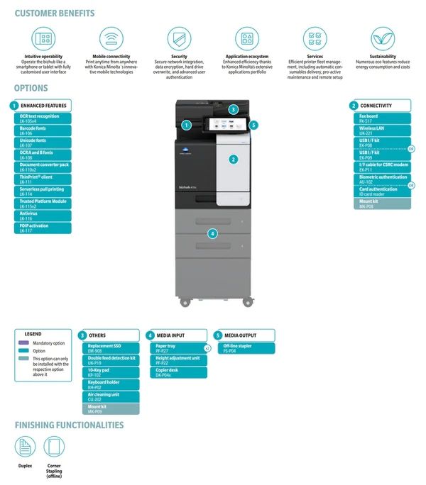 Imprimanta multifunctionala laser monocrom A4, Konica Minolta Bizhub 4751i, 47ppm, duplex, 1200x1200dpi, caseta hartie de 500 coli, tava bypass de 100 de coli_7