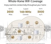 ASUS ZenWiFi XD5 (W-3-PK) Dual-band (2.4 GHz / 5 GHz) Wi-Fi 6 (802.11ax) White 2 Internal_3